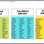 Palabras Agudas Graves Esdr julas Y Sobreesdr julas YouTube