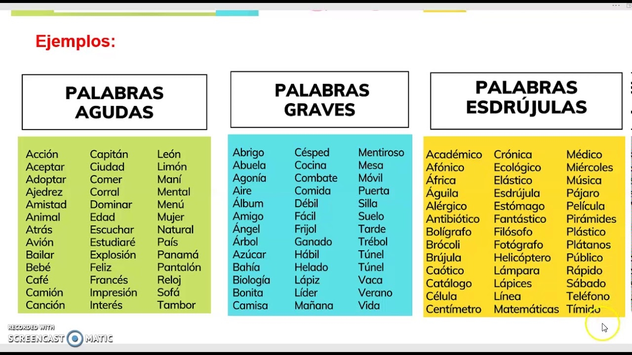 Palabras Agudas Graves Esdr julas Y Sobreesdr julas YouTube