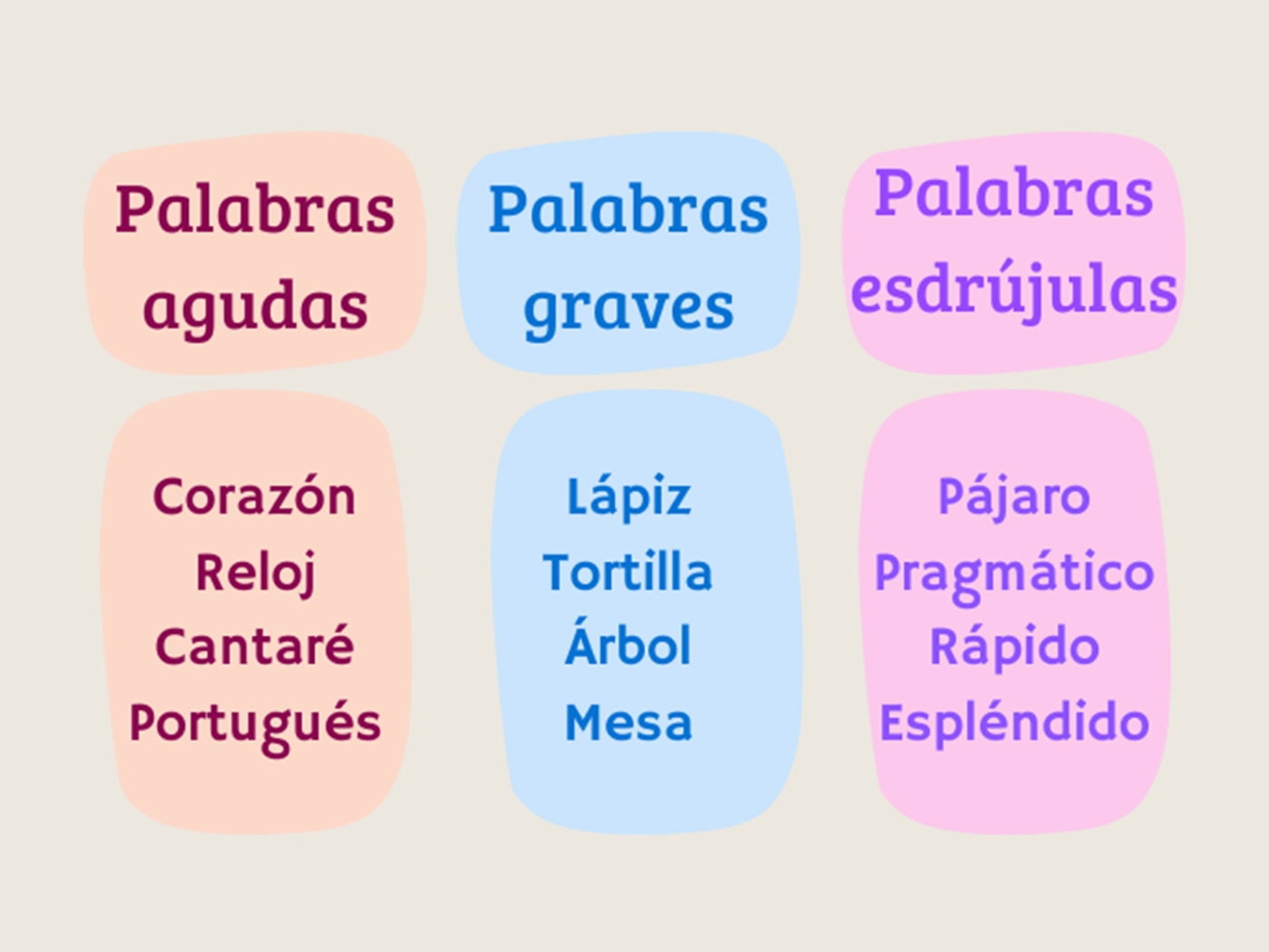 Palabras Agudas Graves Y Esdr julas Cu les Son Y Acentuaci n Enciclopedia Significados