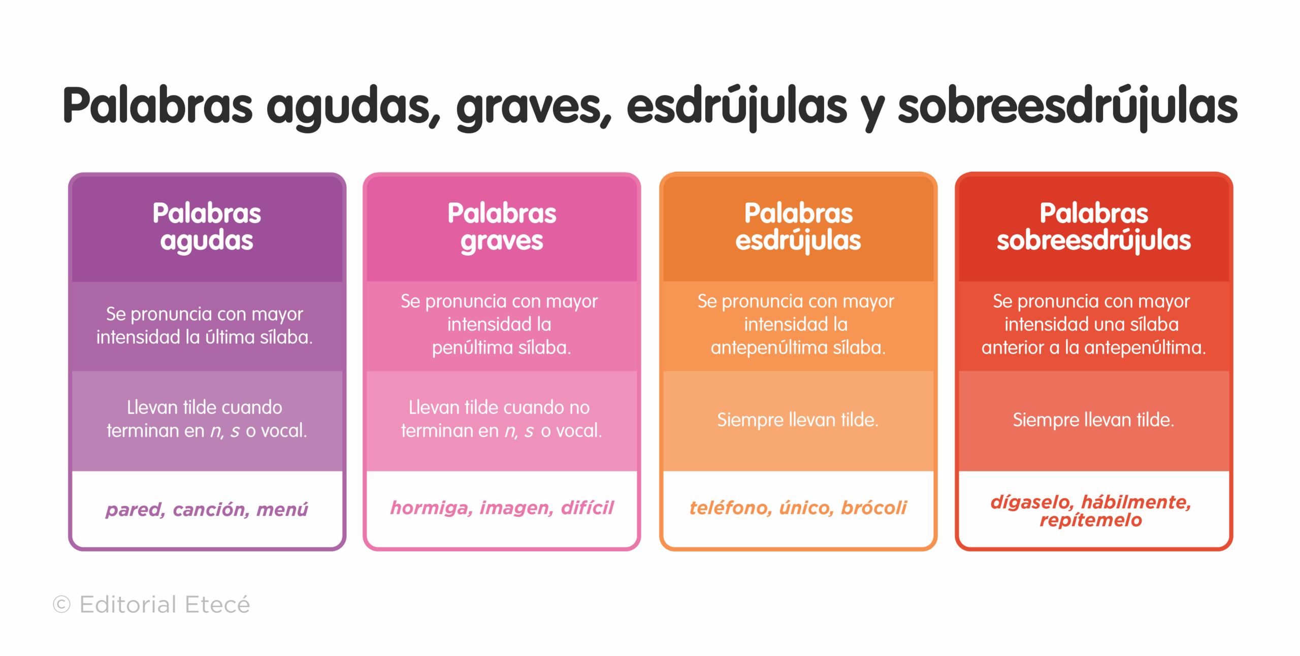 Palabras Agudas Graves Y Esdr julas qu Son Y Ejemplos 