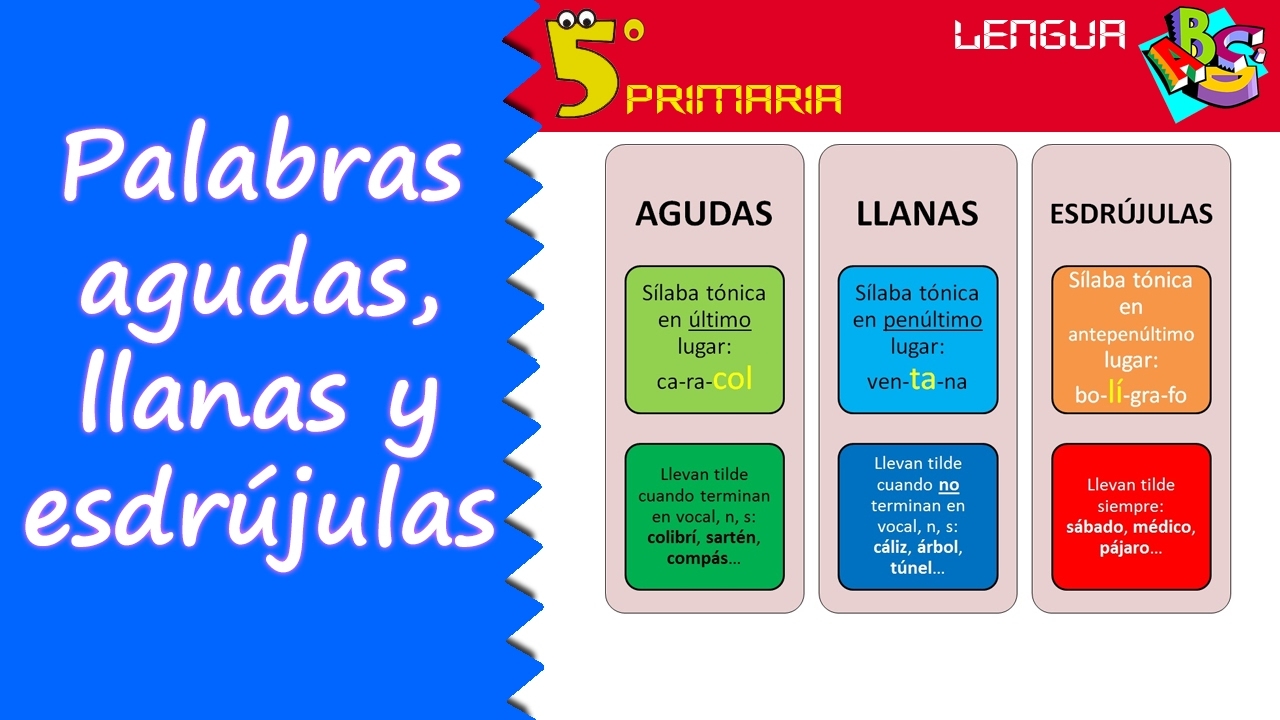 Palabras Agudas Llanas Y Esdr julas Lengua 5 Primaria Tema 1 YouTube Palabras Agudas Llanas Y Esdr julas Lengua 5 Primaria Tema 1 YouTube