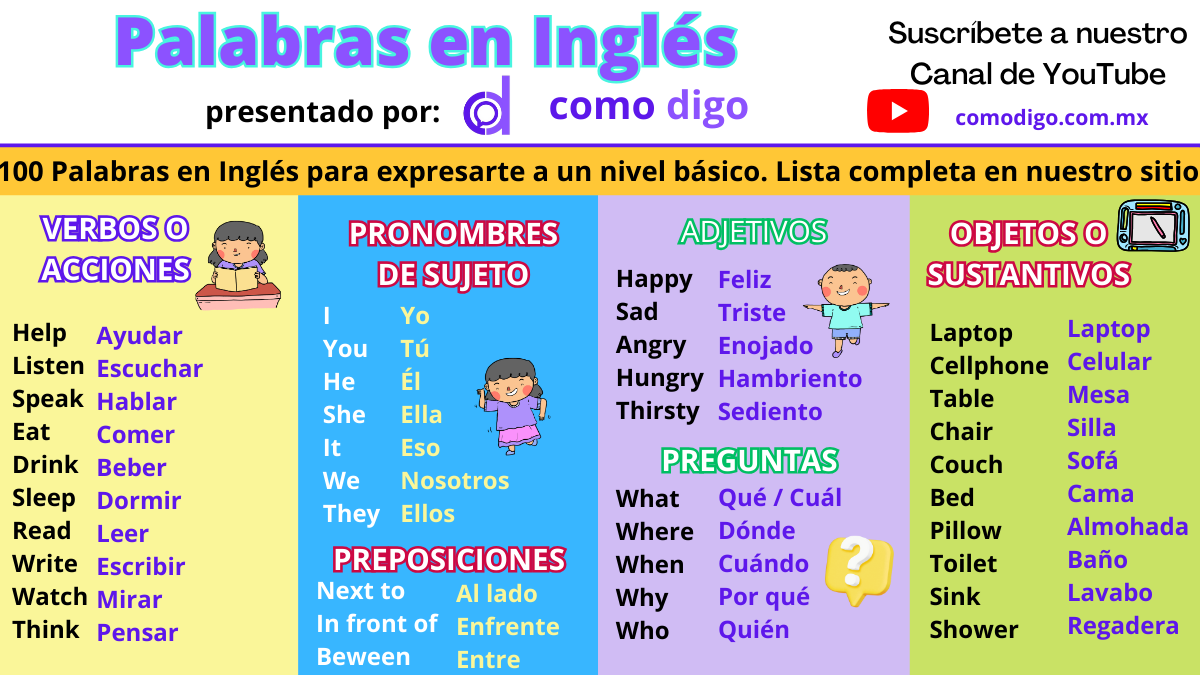 Palabras En Ingl s Como Digo