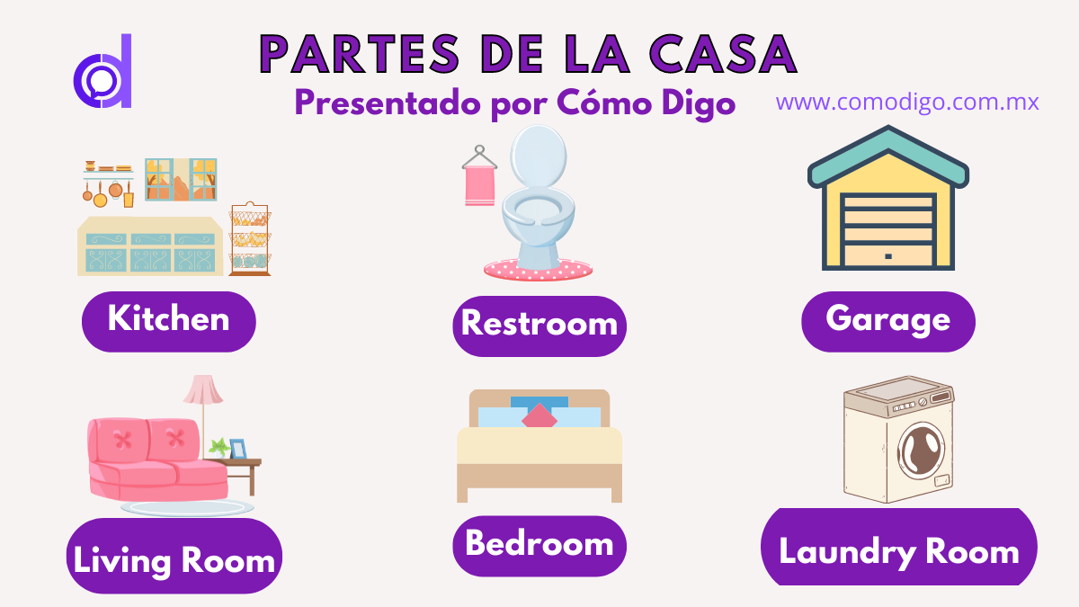 Partes De La Casa En Ingl s Aprende Vocabulario Partes De La Casa En Ingl s Aprende Vocabulario