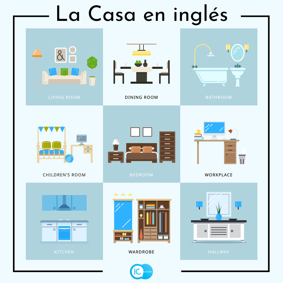 Partes De La Casa En Ingl s IC Idiomas