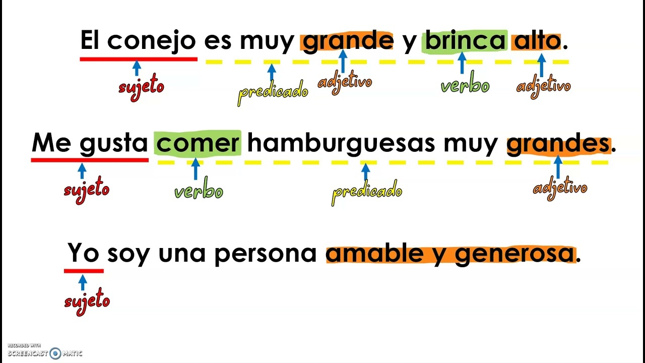 Partes De La Oraci n Espa ol YouTube