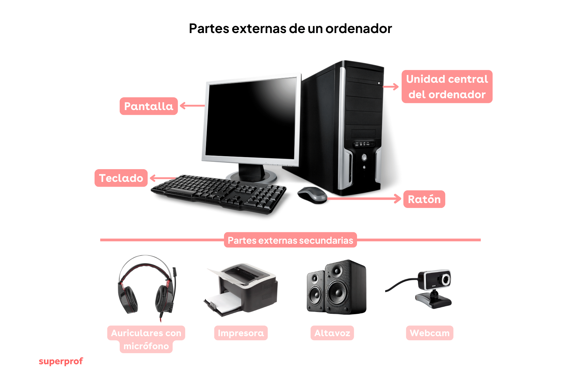 Partes Esenciales De Una Computadora Genspark Partes Esenciales De Una Computadora Genspark