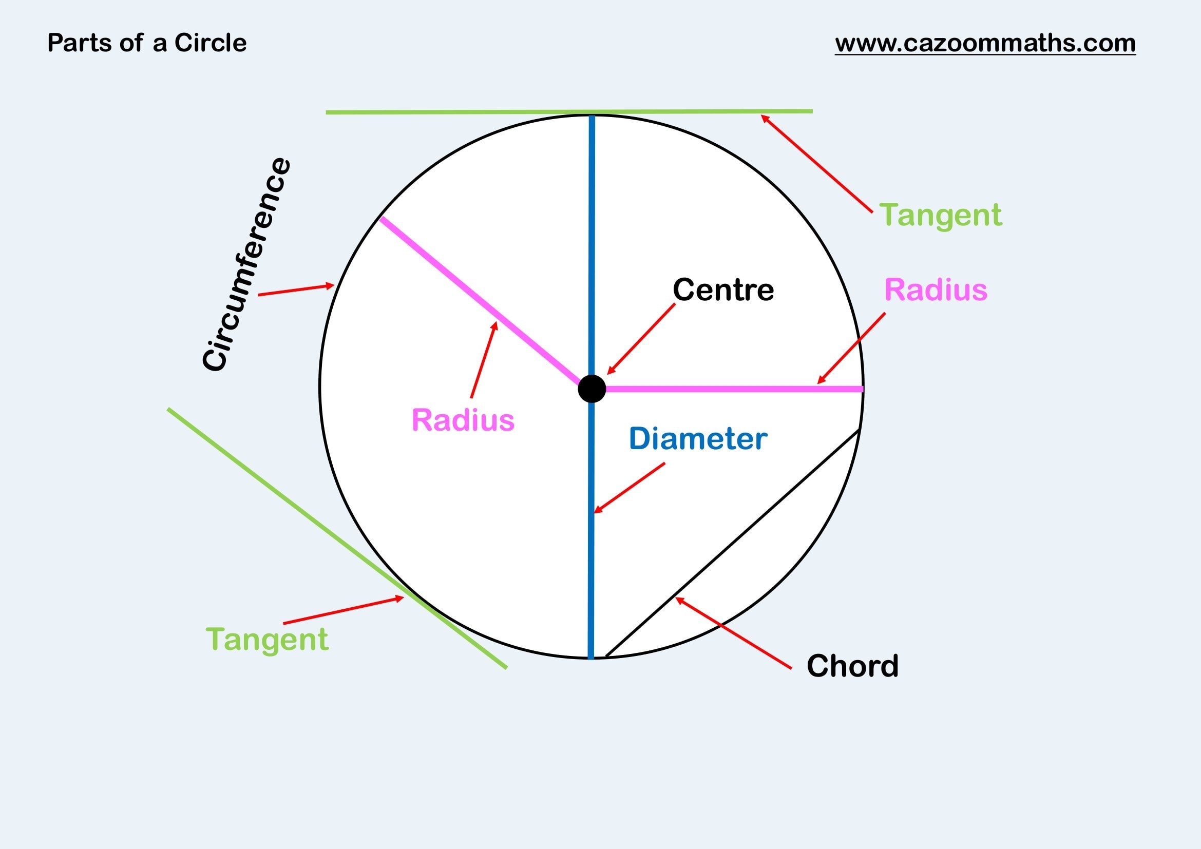 Parts Of A Circle FREE Teaching Resources Parts Of A Circle FREE Teaching Resources