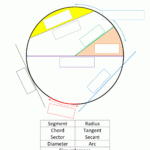 Parts Of A Circle Worksheet