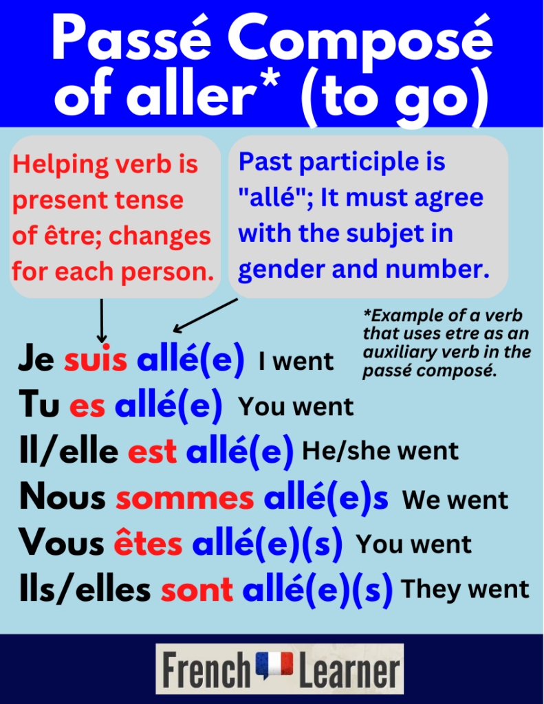 Pass Compos FrenchLearner Grammar Lessons Pass Compos FrenchLearner Grammar Lessons