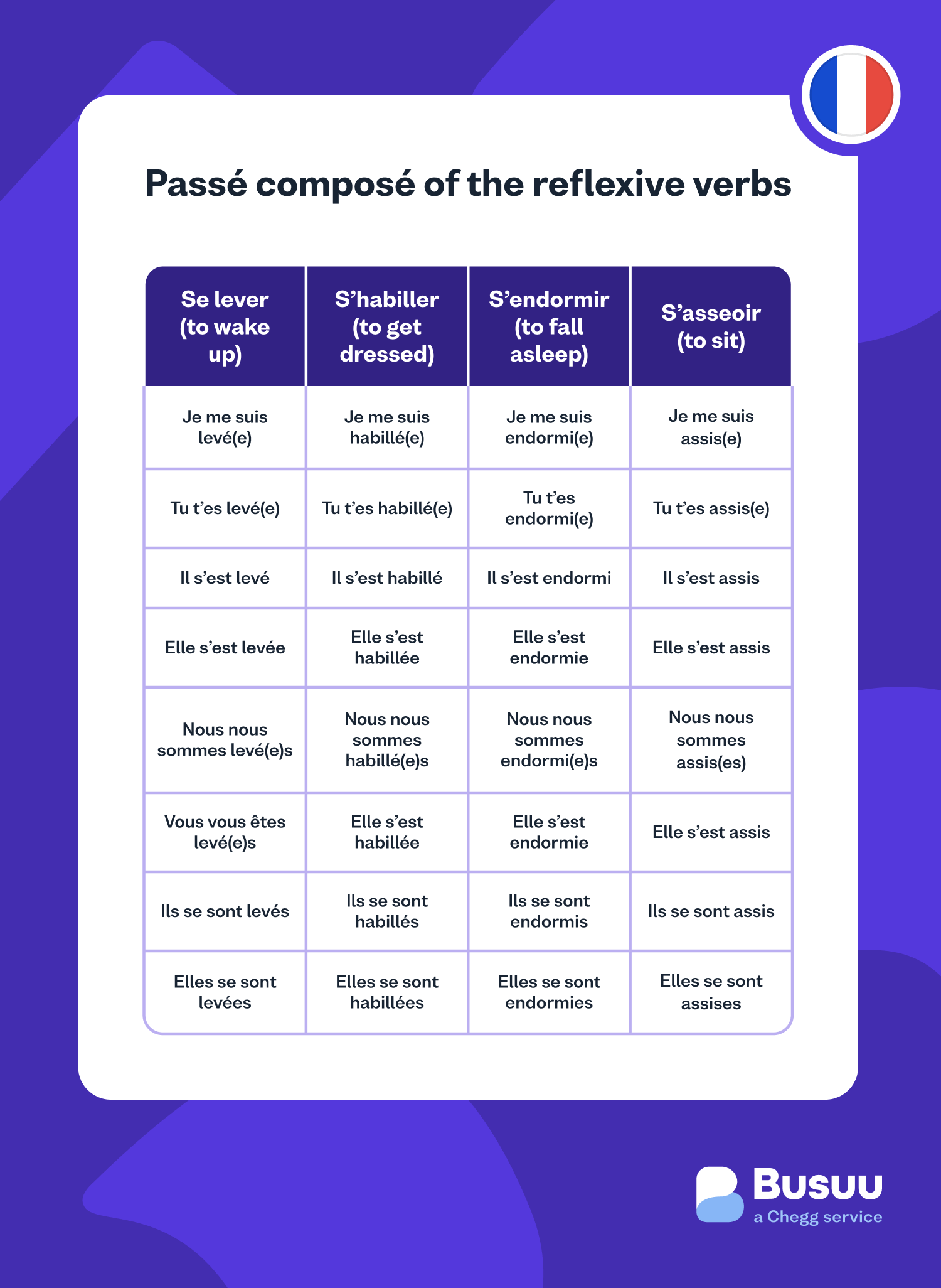 Pass Compos Master The French Past Tense Busuu
