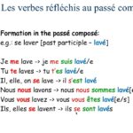 Pass Compos Reflexive Verbs Recap Agreements YouTube