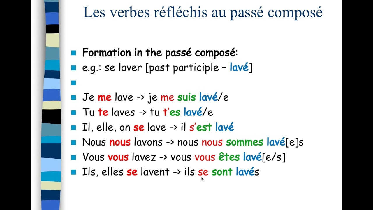 Pass Compos Reflexive Verbs Recap Agreements YouTube