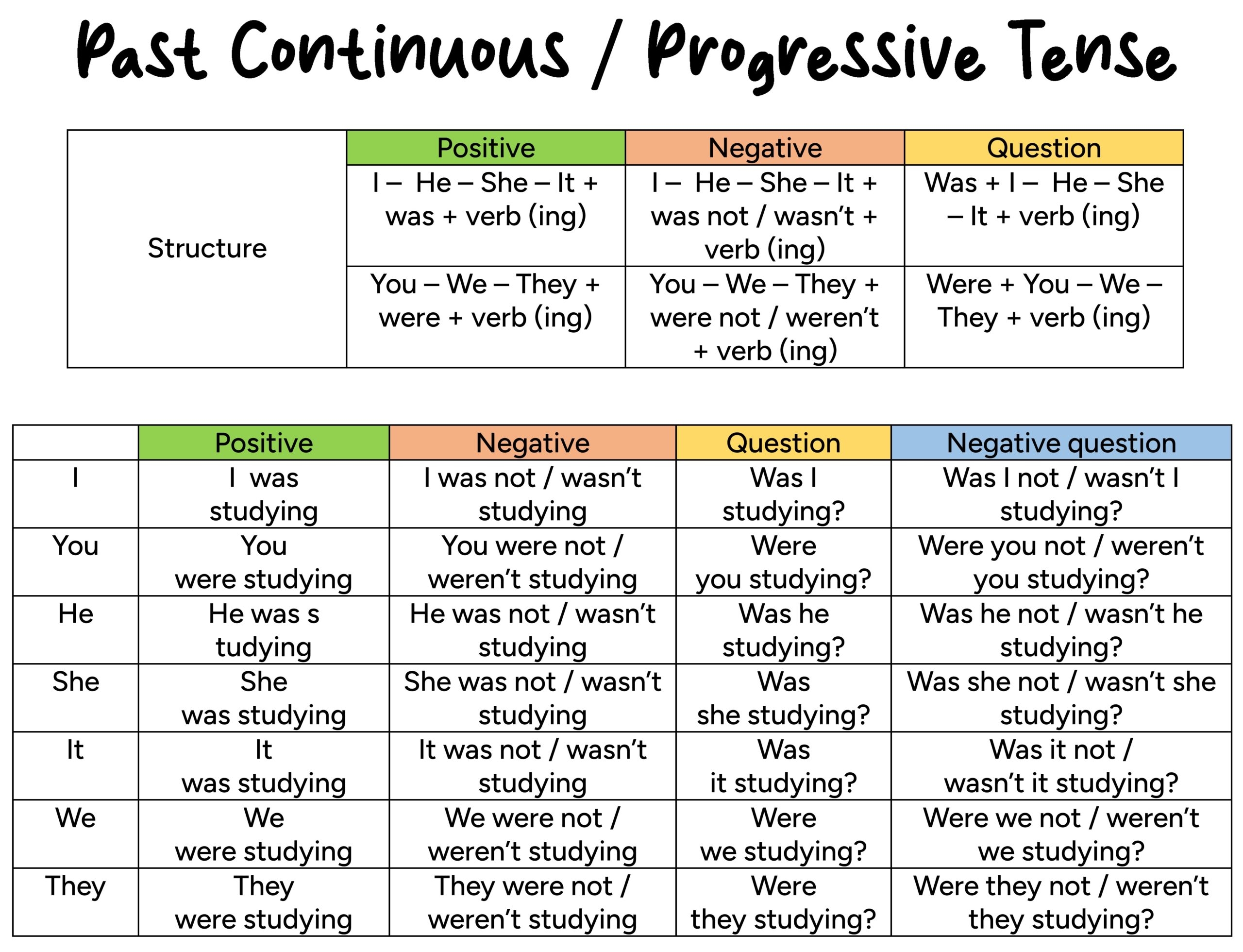 Past Continuous Or Progressive Tense English For Yourself Past Continuous Or Progressive Tense English For Yourself