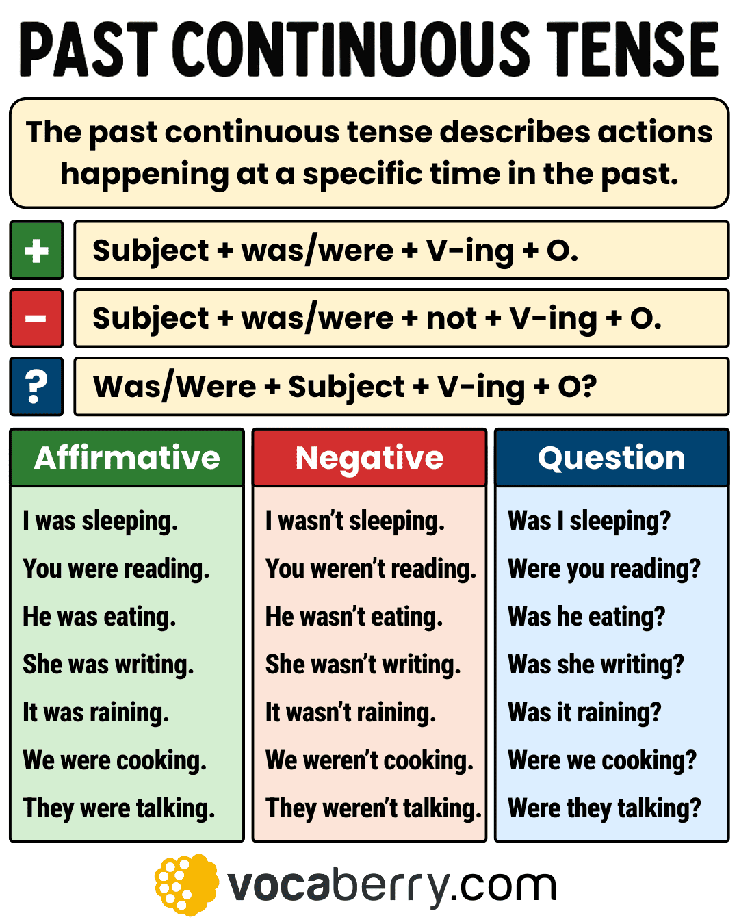 Past Continuous Tense Definition Structure Usage Examples