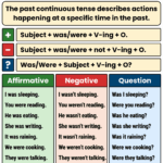 Past Continuous Tense Definition Structure Usage Examples