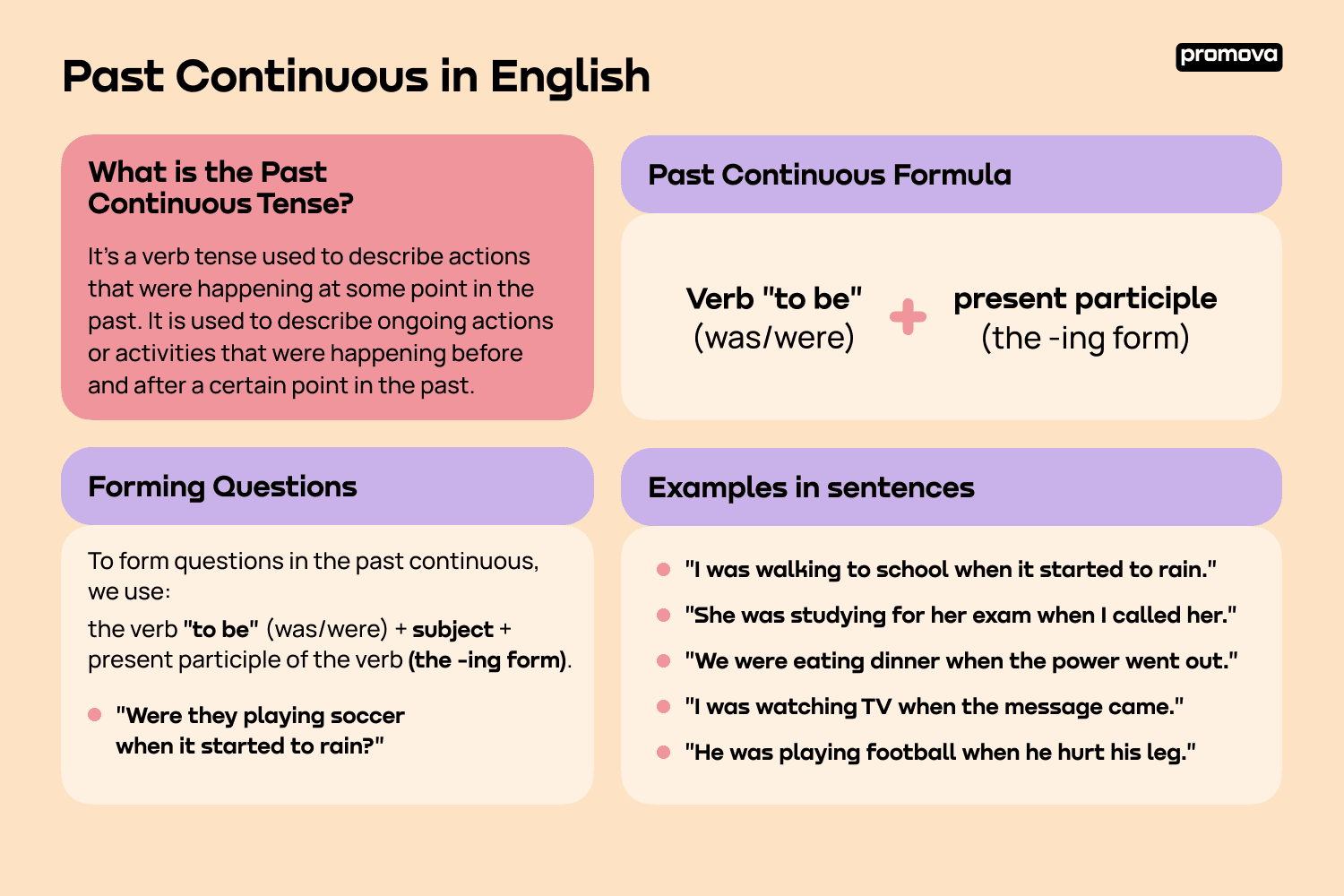 Past Continuous Tense Examples Usage Promova Promova Blog