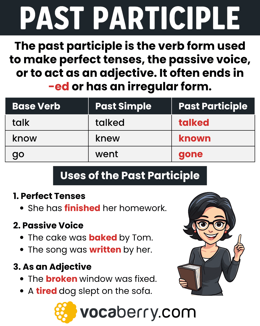 Past Participle Definition And Examples
