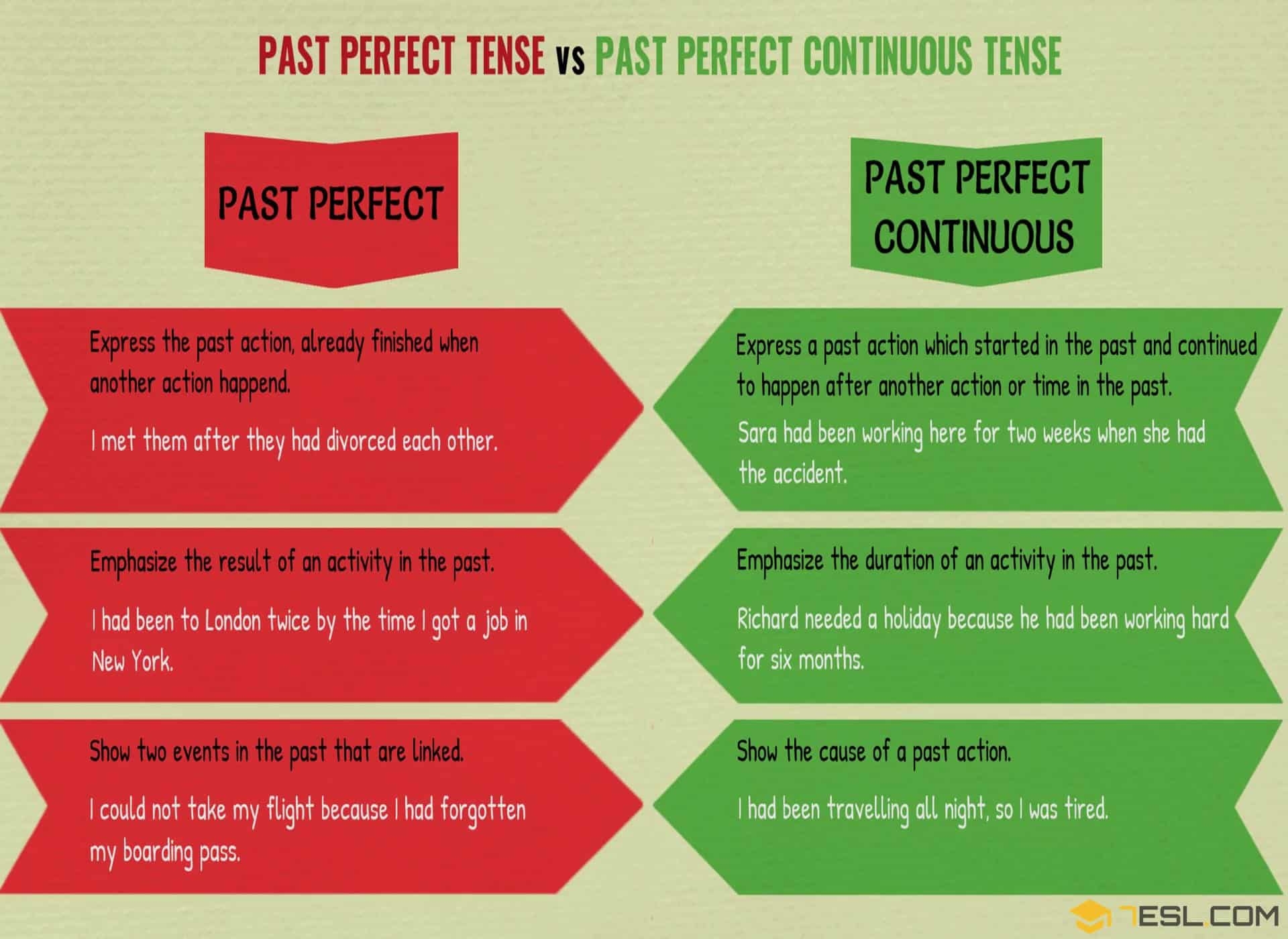 past perfect perfect continuous