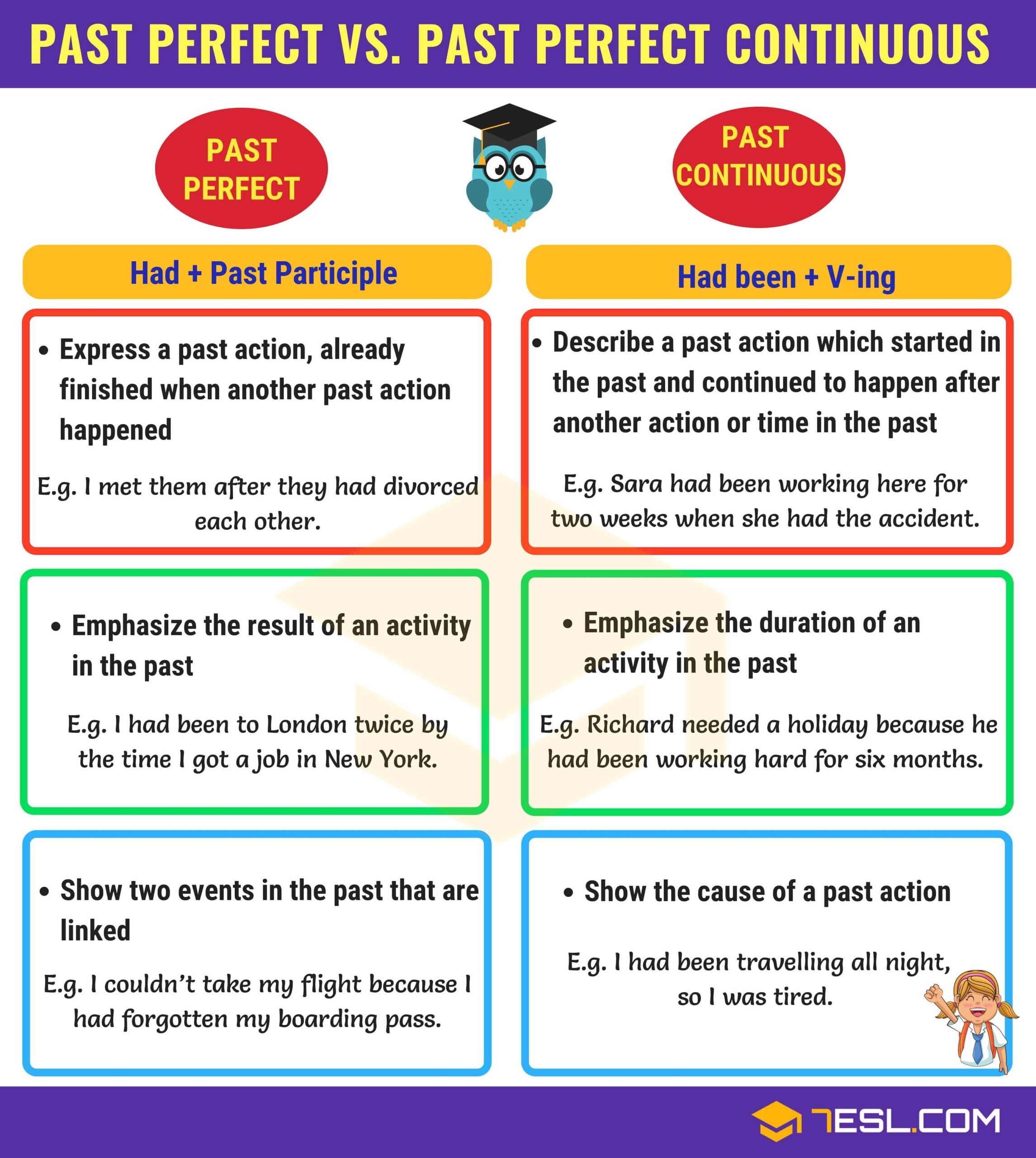 Past Perfect And Past Perfect Continuous 7ESL Past Perfect And Past Perfect Continuous 7ESL