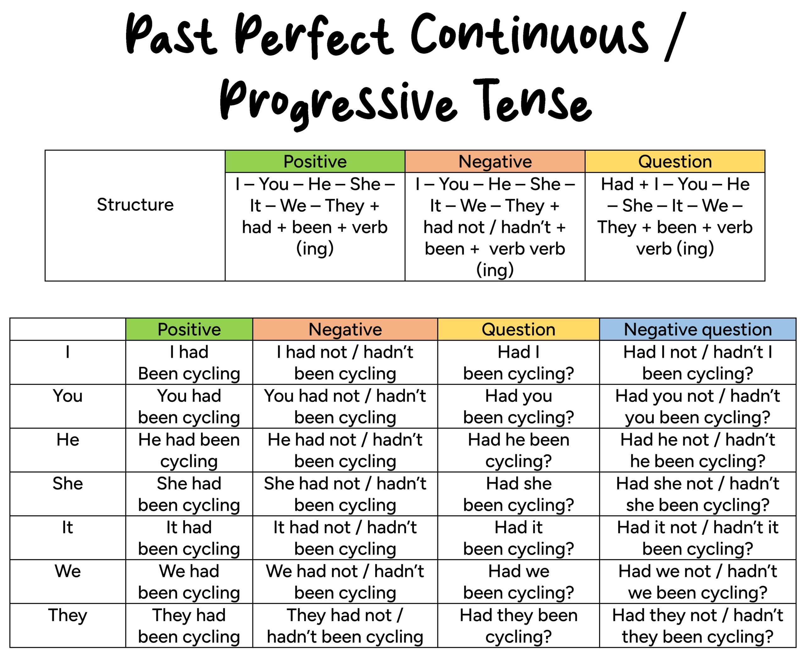Past Perfect Continuous Or Progressive Tense English For Yourself Past Perfect Continuous Or Progressive Tense English For Yourself