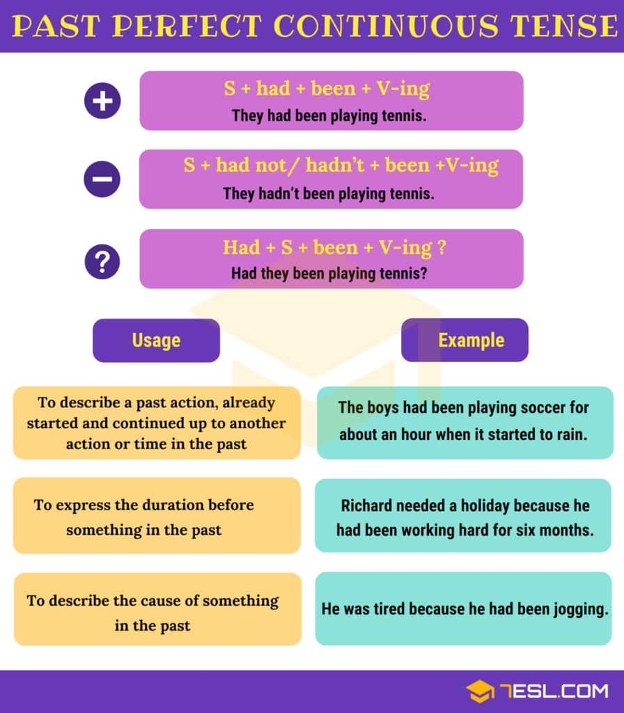 Past Perfect Continuous Tense Definition Rules And Useful Examples 7ESL Past Perfect Continuous Tense Definition Rules And Useful Examples 7ESL