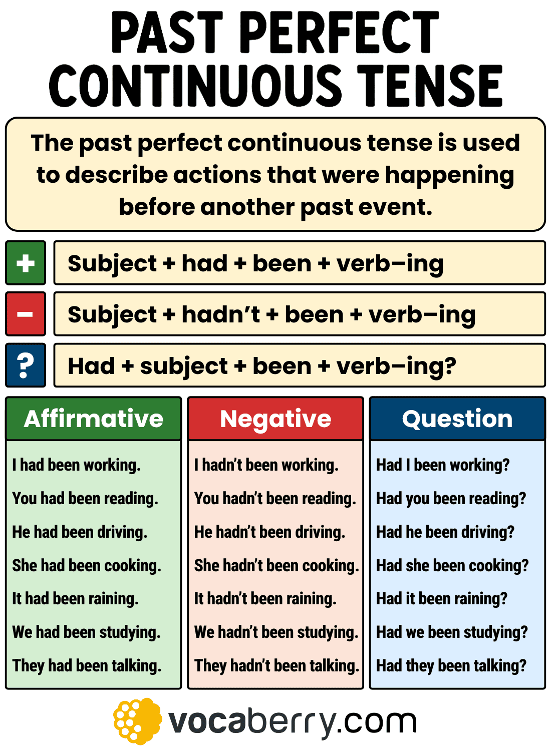 Past Perfect Continuous Tense English Grammar