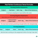 Past Perfect Continuous Tense How To Use It With Examples Grammarly