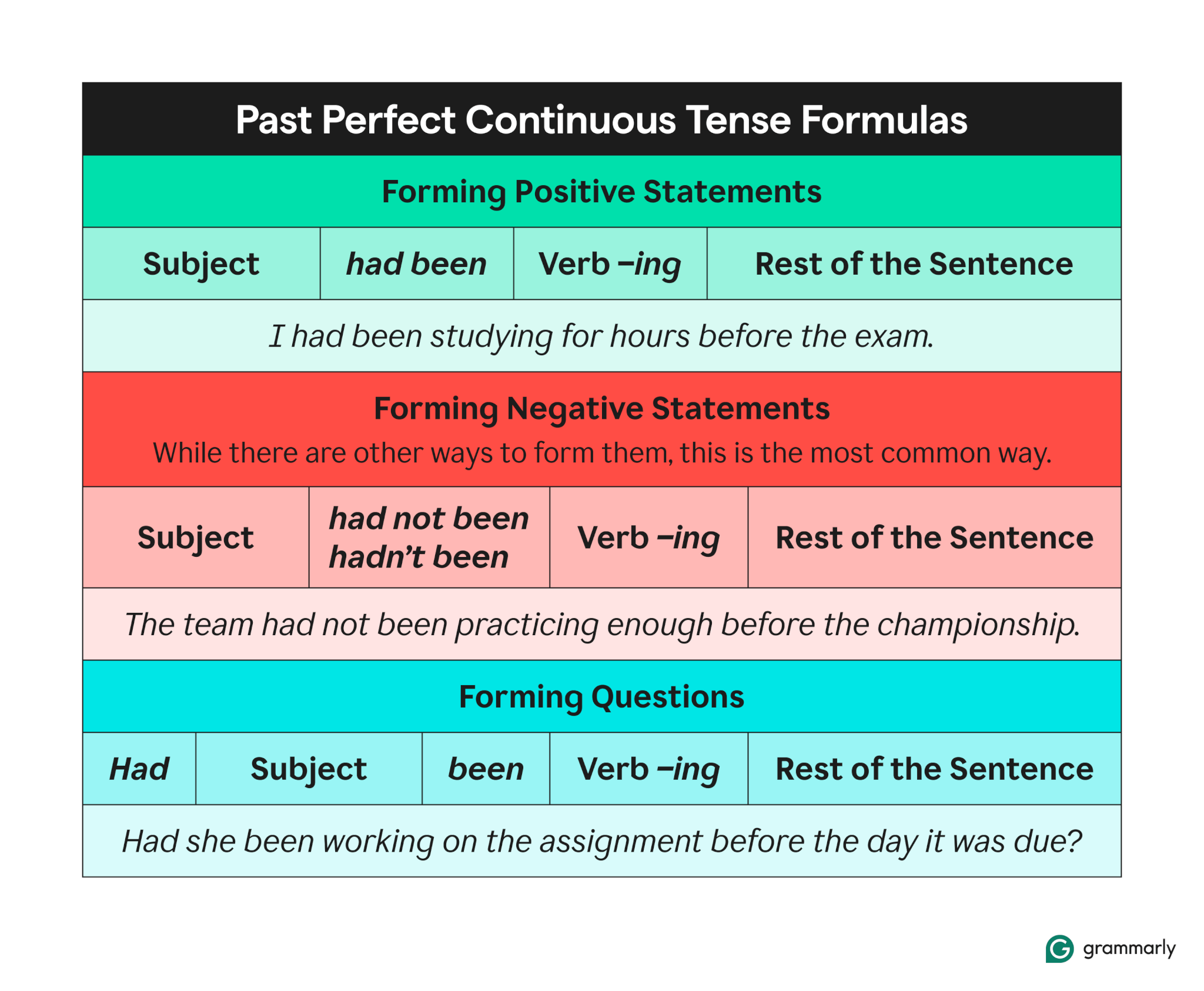 Past Perfect Continuous Tense How To Use It With Examples Grammarly Past Perfect Continuous Tense How To Use It With Examples Grammarly