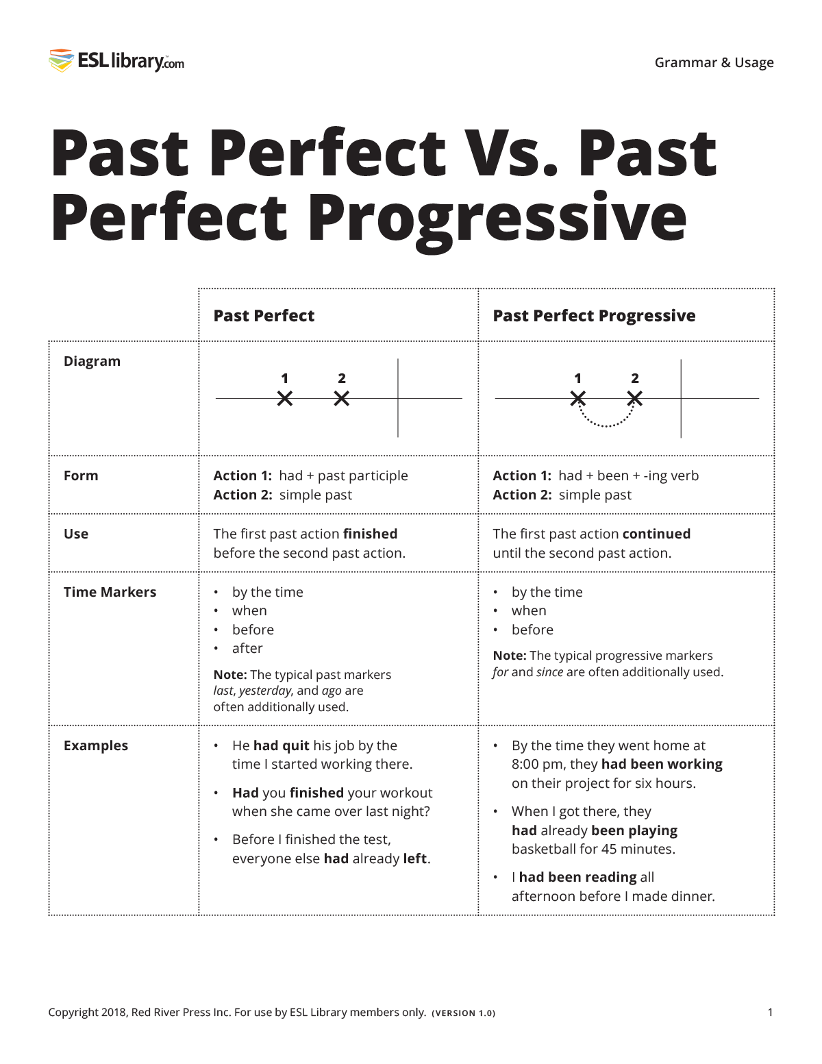 Past Perfect Vs Past Perfect Progressive Ellii Blog