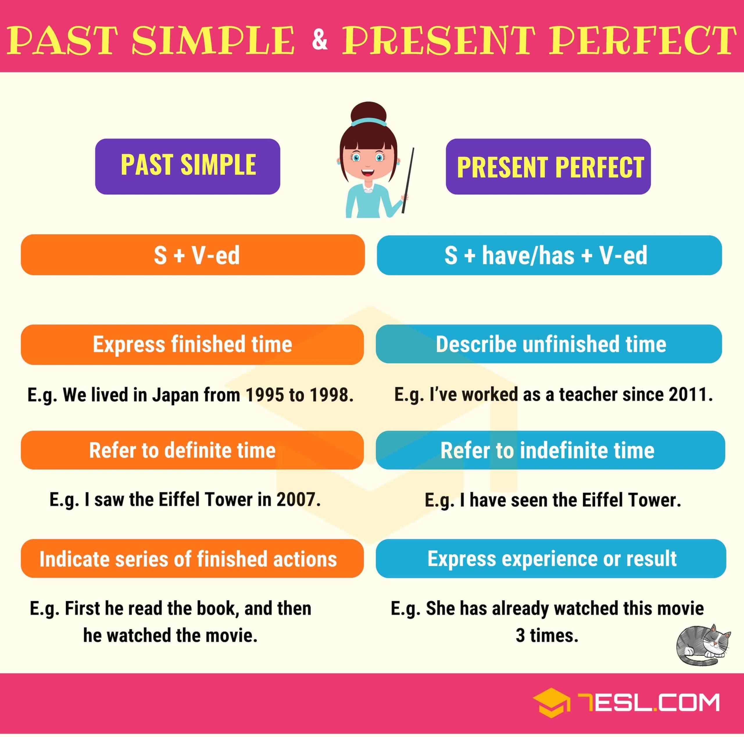 Past Simple And Present Perfect 7ESL Past Simple And Present Perfect 7ESL