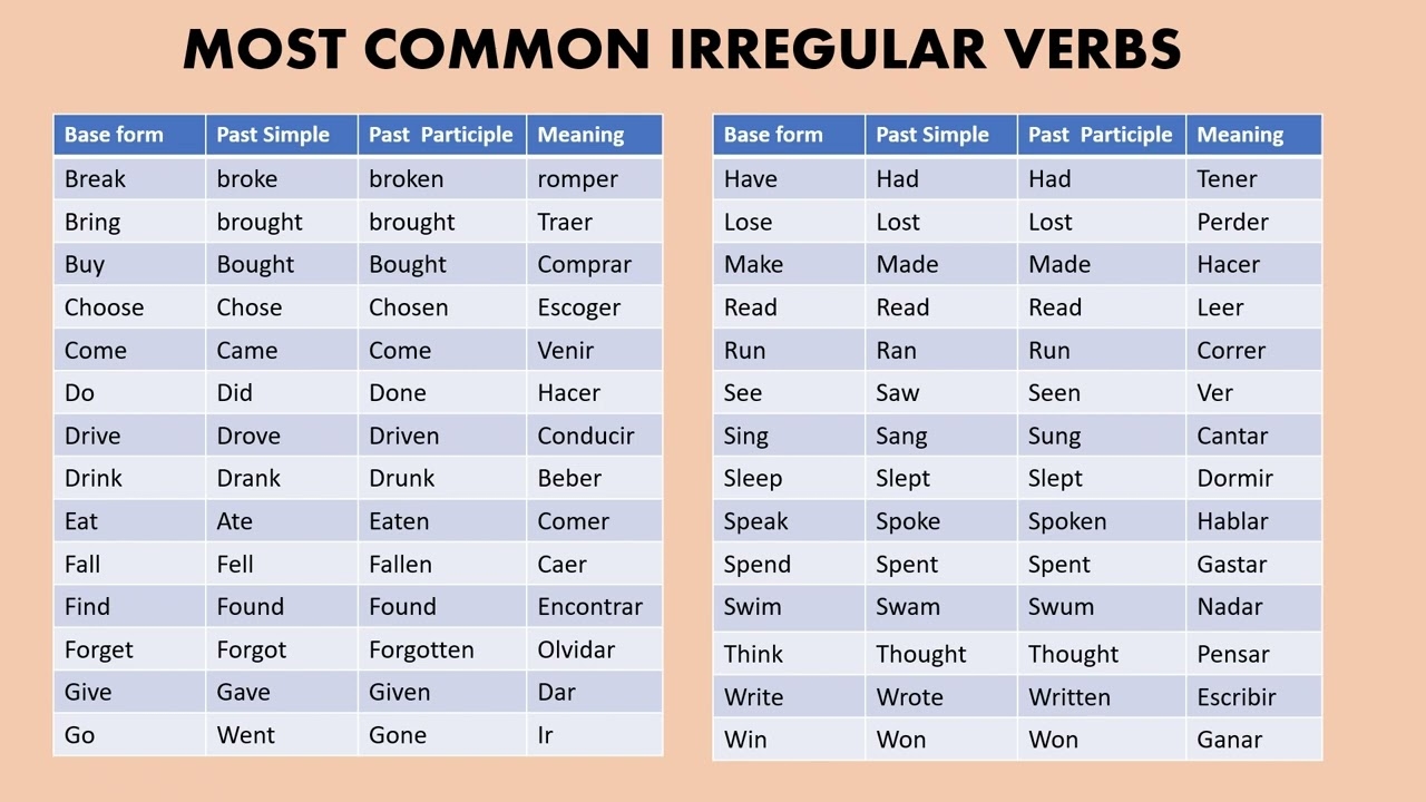 PAST SIMPLE IRREGULAR VERBS YouTube