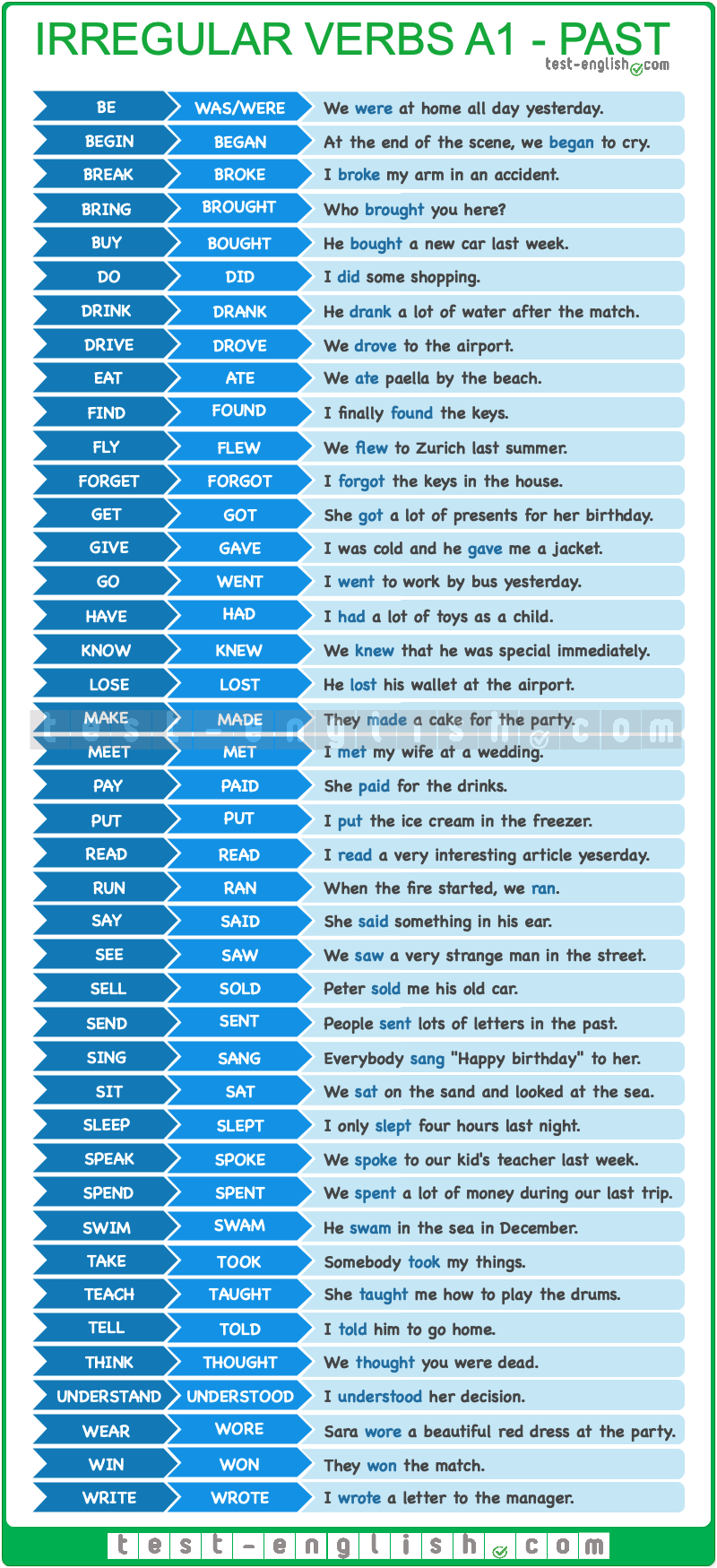 simple past tense and examples
