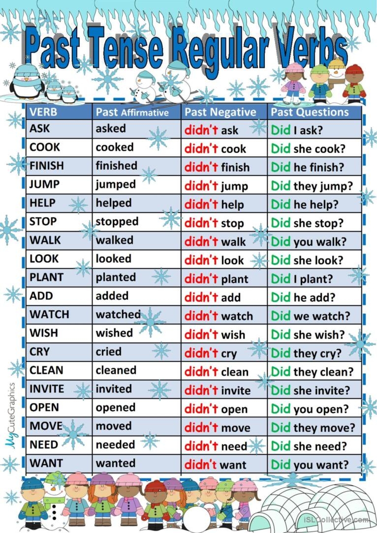 past tense of the regular verbs