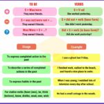 Past Simple Tense Simple Past Definition Rules And Useful Examples 7ESL