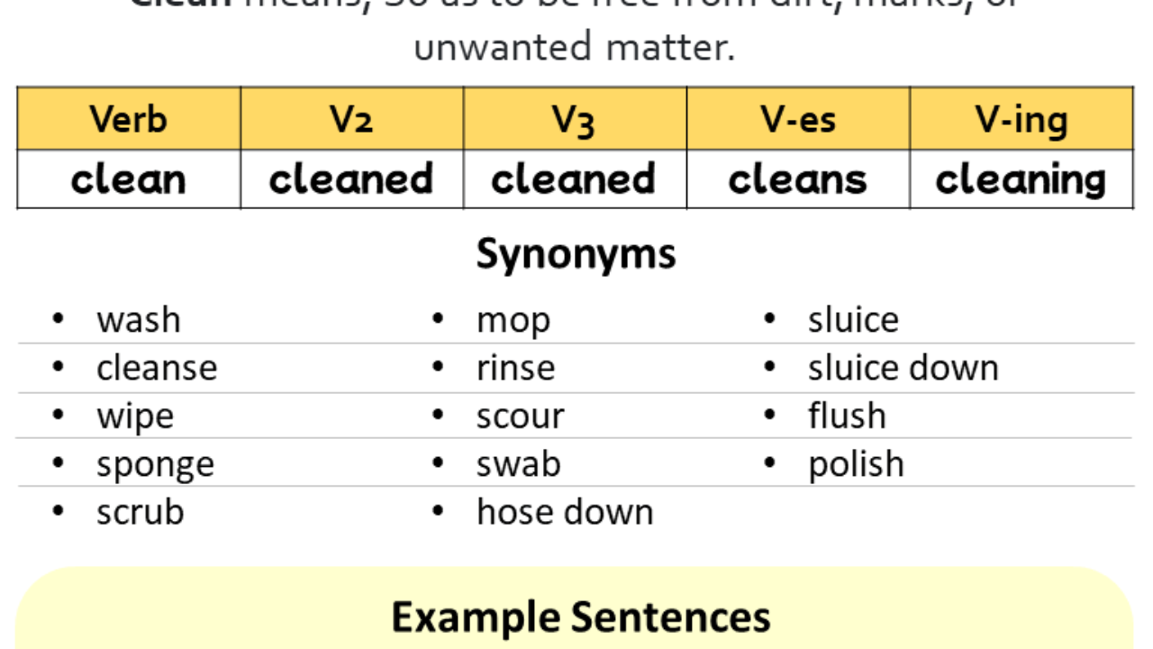 Past Tense Of Clean Past Participle Of Clean V1 V2 V3 V4 V5 Form Of Clean English Study Here