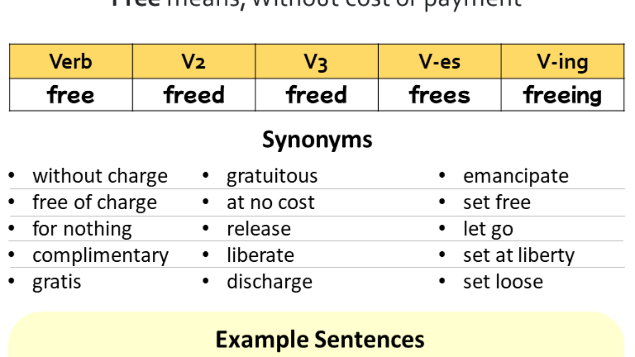 Past Tense Of Free Past Participle Of Free V1 V2 V3 V4 V5 Form Of Free English Study Here