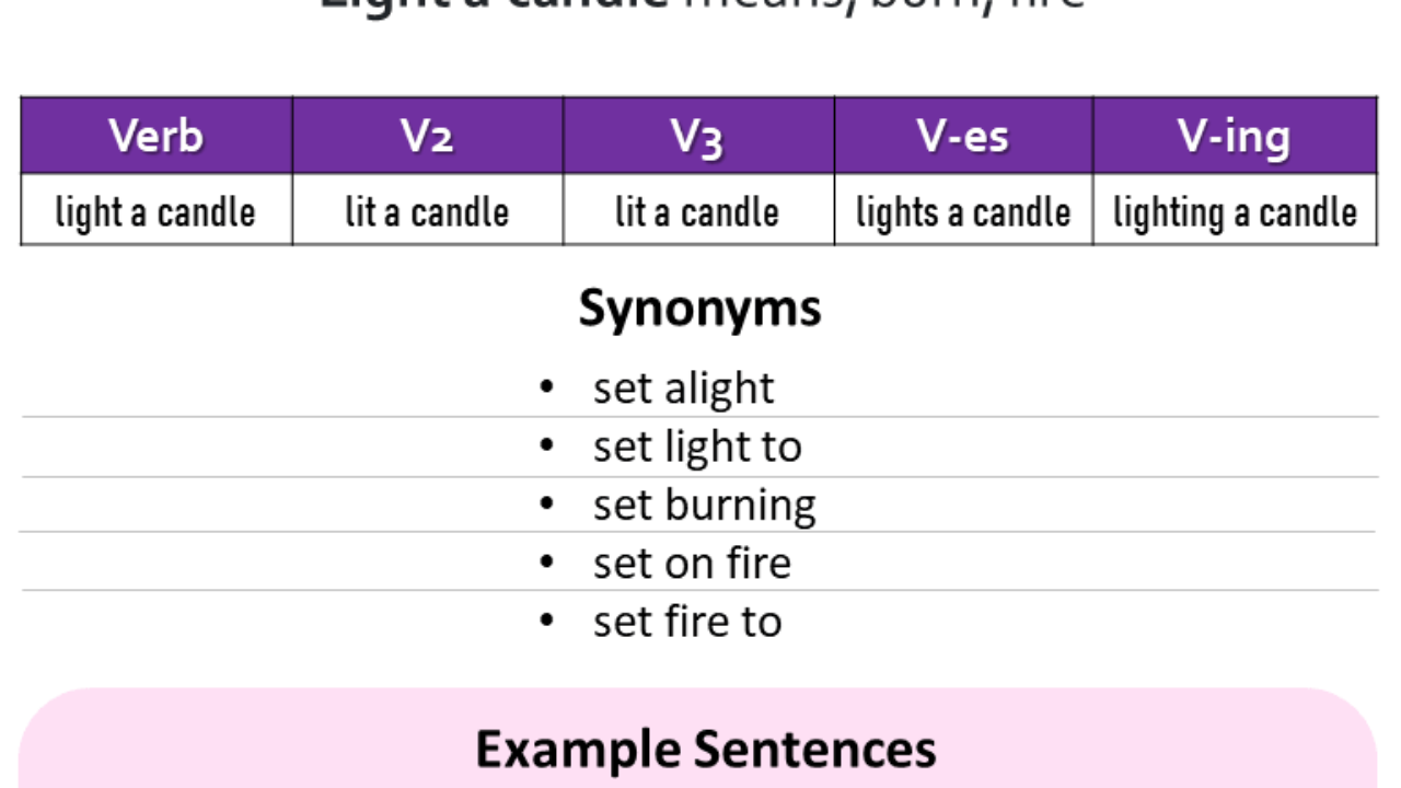 Past Tense Of Light A Candle Past Participle Of Light A Candle V1 V2 V3 V4 V5 Form Of Light A Candle English Study Here Past Tense Of Light A Candle Past Participle Of Light A Candle V1 V2 V3 V4 V5 Form Of Light A Candle English Study Here