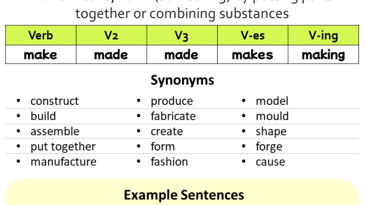 past and past participle of make