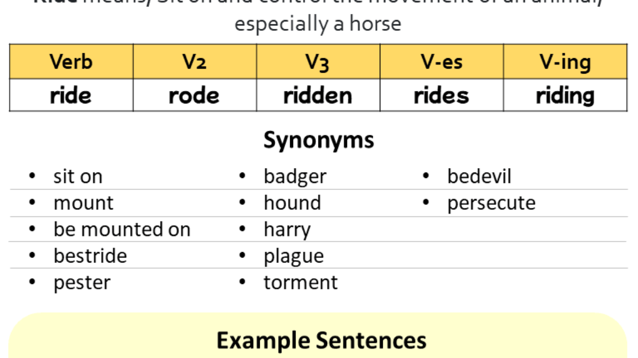 Past Tense Of Ride Past Participle Of Ride V1 V2 V3 V4 V5 Form Of Ride English Study Here Past Tense Of Ride Past Participle Of Ride V1 V2 V3 V4 V5 Form Of Ride English Study Here