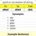 Past Tense Of Ski Past Participle Of Ski V1 V2 V3 V4 V5 Form Of Ski English Study Here