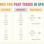 Past Tense Spanish 101 Guide To All Past Tenses In Spanish