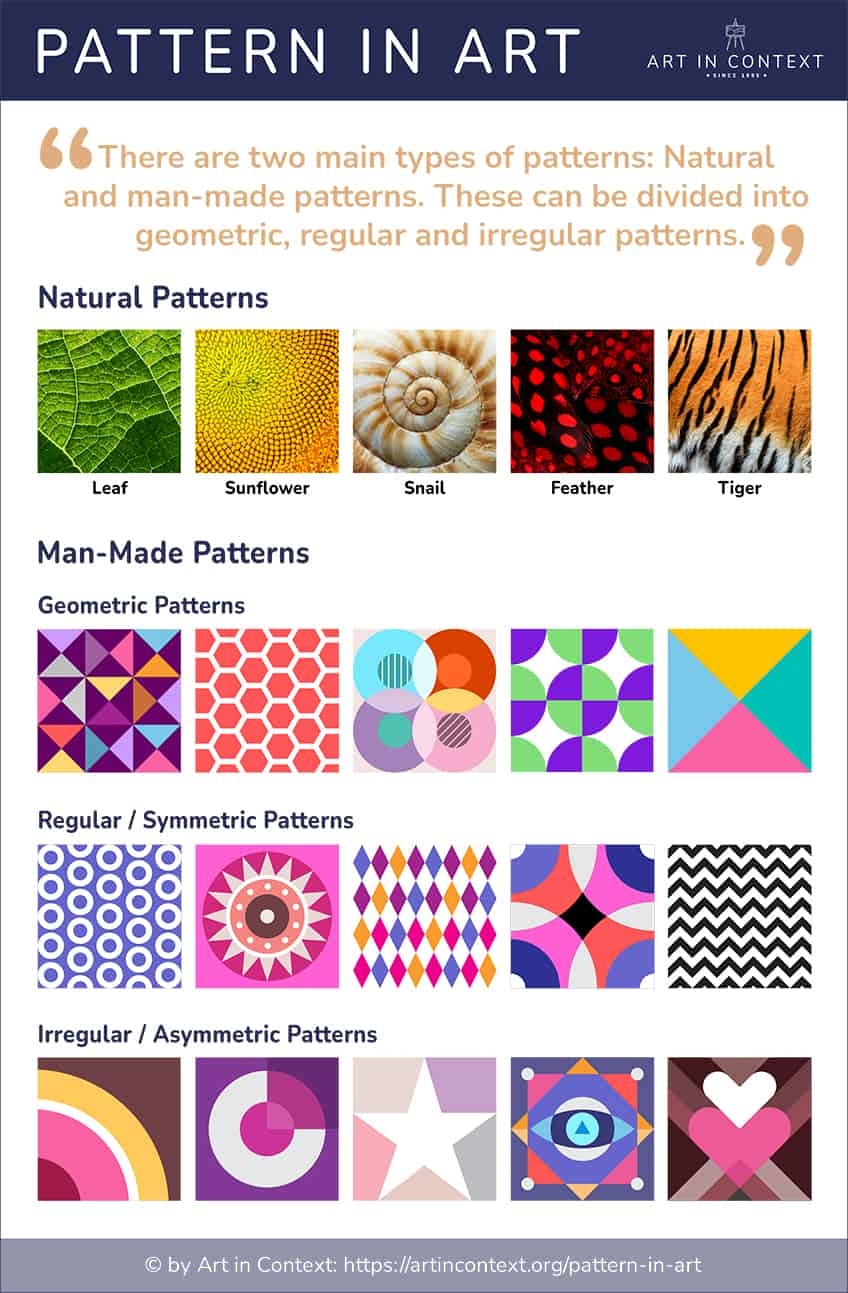 Pattern In Art Complete Guide And All Types Of Patterns Pattern In Art Complete Guide And All Types Of Patterns