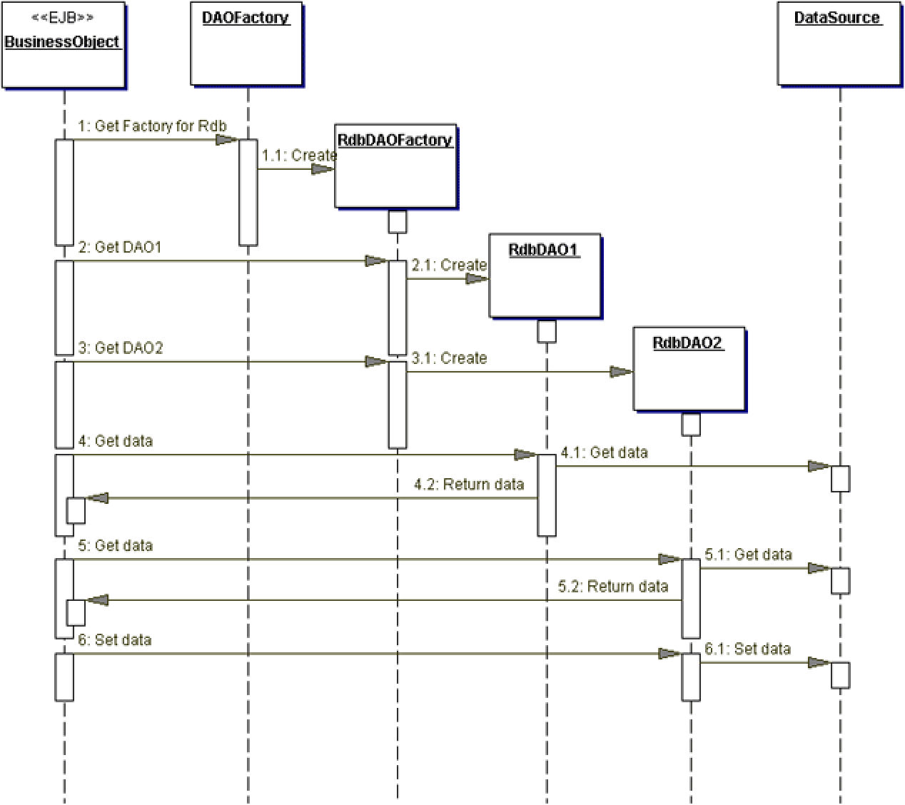 PDF Data Access Object Pattern Semantic Scholar PDF Data Access Object Pattern Semantic Scholar