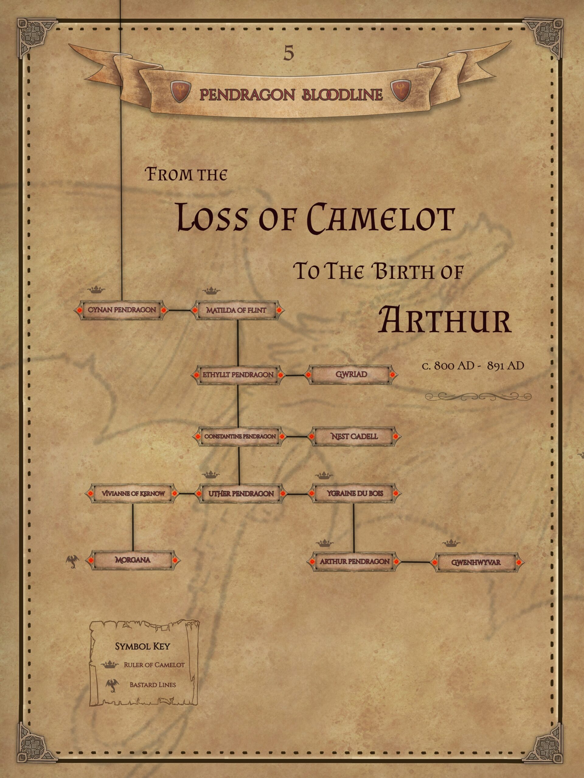 Pendragon Family Tree In The World Of Merlin World Anvil