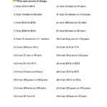 Percent Of Change Worksheets