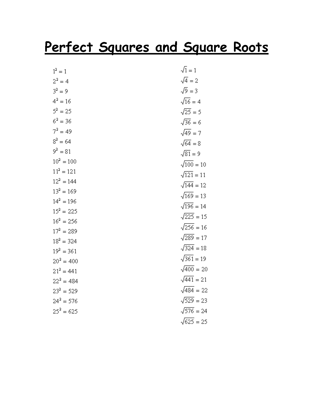 Perfect Square Roots Worksheet Worksheets Library