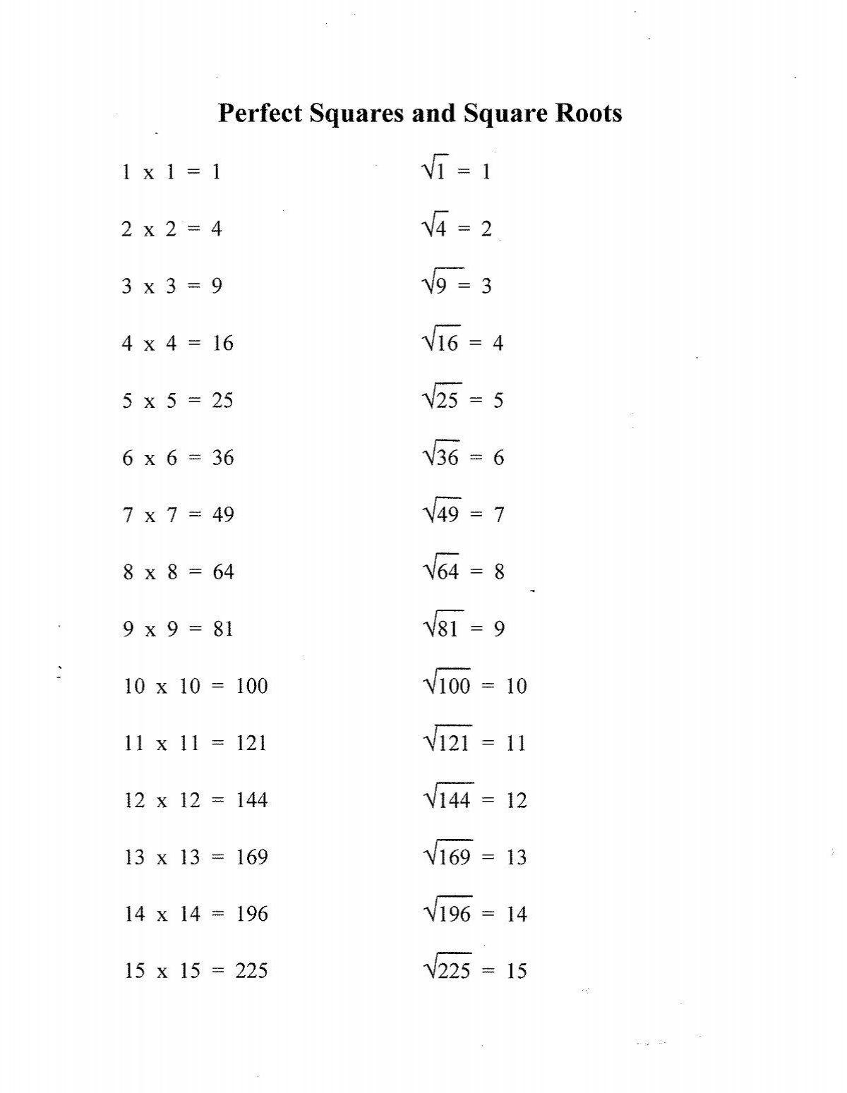 Perfect Squares And Square Roots