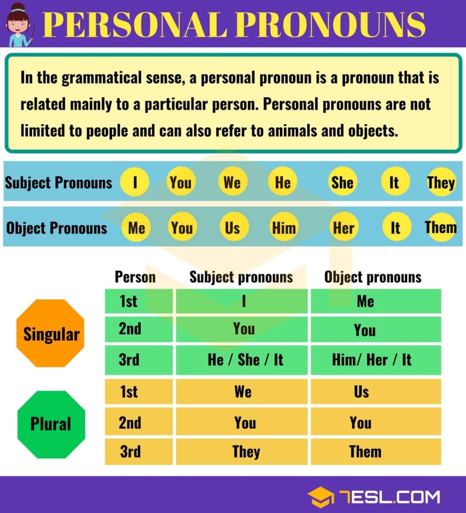 object of a pronoun object of a pronoun