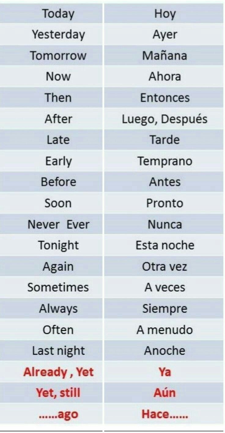 Pin By HECTHOR VALENCIA On Clases De Ingl s Basic Spanish Words Spanish Words For Beginners Spanish Language Learning
