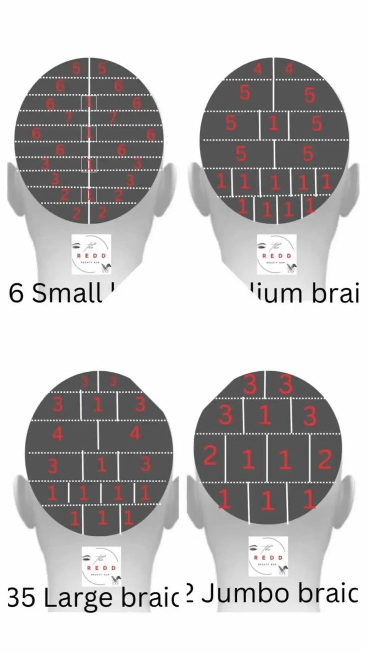 medium knotless braids parting pattern